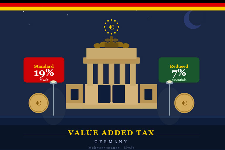 What Is Value Added Tax in Germany?