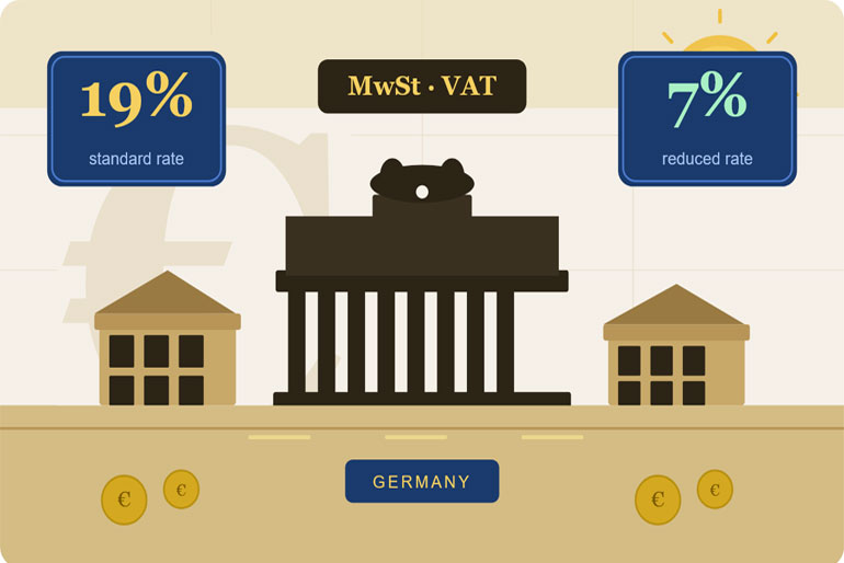 What Is the VAT Tax in Germany